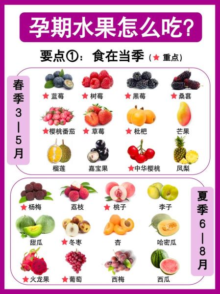 孕妇低糖水果有哪些_孕期控糖吃什么水果好-第2张图片-星辰妙记