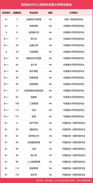上海外经贸大学怎么样_就业前景好吗-第1张图片-星辰妙记