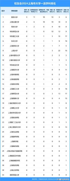上海大学排名一览表_2024最新榜单-第2张图片-星辰妙记