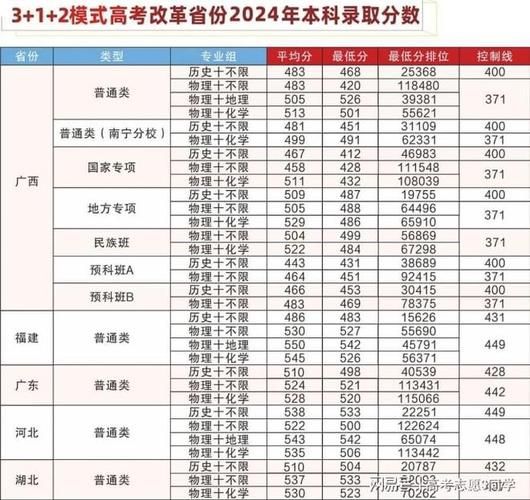 桂林理工大学排名_桂林理工大学全国排名是多少-第1张图片-星辰妙记
