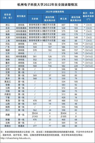 杭州电子科技大学招生网_如何查询历年分数线-第2张图片-星辰妙记