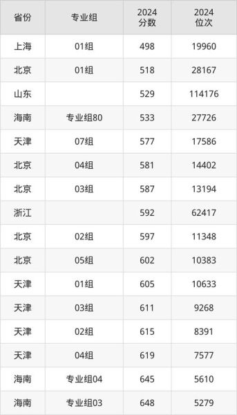 北京体育大学录取分数线_2024年是多少-第1张图片-星辰妙记