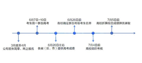 低分怎么上大学_低分考生有哪些升学途径-第2张图片-星辰妙记 低分怎么上大学_低分考生有哪些升学途径-第2张图片-星辰妙记