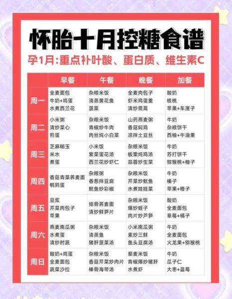 孕妇怎么控制血糖_孕期血糖高吃什么好-第2张图片-星辰妙记 孕妇怎么控制血糖_孕期血糖高吃什么好-第2张图片-星辰妙记