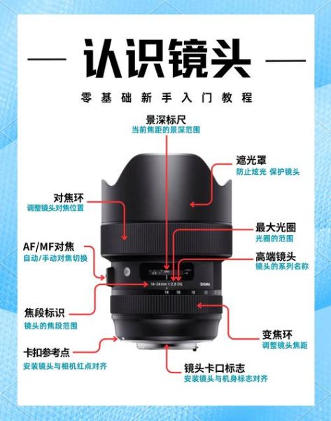 镜头afs是什么_镜头afs和afc区别-第1张图片-星辰妙记