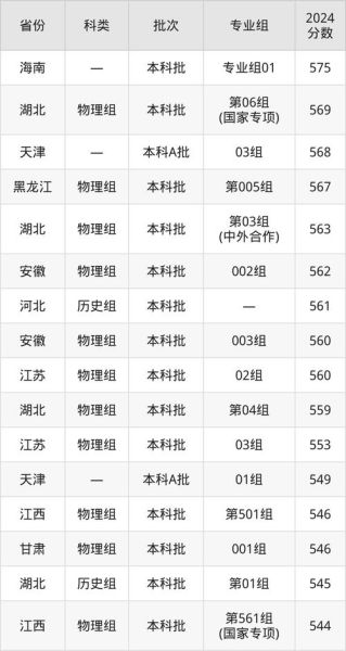 大连交通大学排名_大连交通大学全国排名多少-第1张图片-星辰妙记