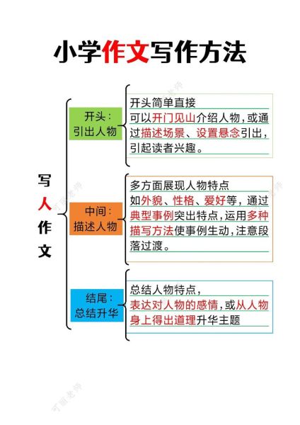 如何提高作文水平_小学生作文写作技巧-第2张图片-星辰妙记