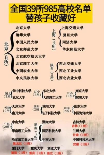 中北大学是211还是985_中北大学属于双一流吗-第3张图片-星辰妙记