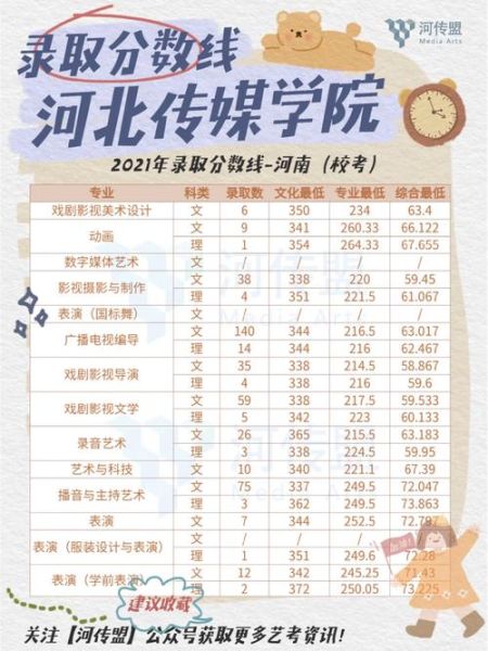 河北传媒大学怎么样_河北传媒大学录取分数线-第1张图片-星辰妙记