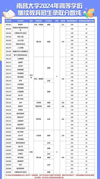 南昌大学录取分数线_历年变化趋势-第1张图片-星辰妙记 南昌大学录取分数线_历年变化趋势-第1张图片-星辰妙记
