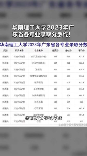 华南理工大学怎么样_华南理工大学录取分数线-第1张图片-星辰妙记