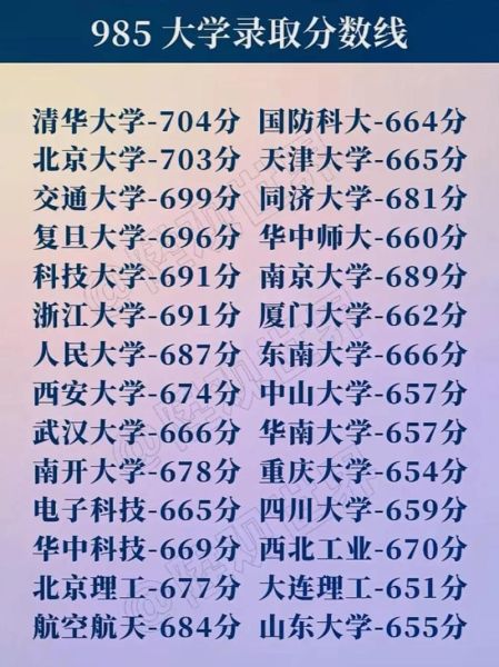 985大学录取分数线_如何查询历年数据-第1张图片-星辰妙记