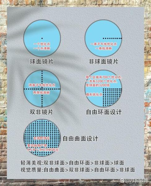 曲面镜头和球面镜头区别_曲面镜头优缺点-第1张图片-星辰妙记