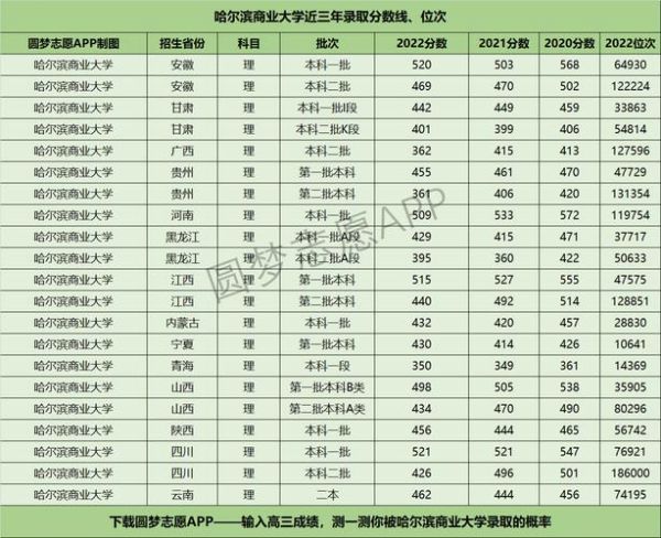 哈尔滨商业大学是几本_录取分数线是多少-第1张图片-星辰妙记 哈尔滨商业大学是几本_录取分数线是多少-第1张图片-星辰妙记