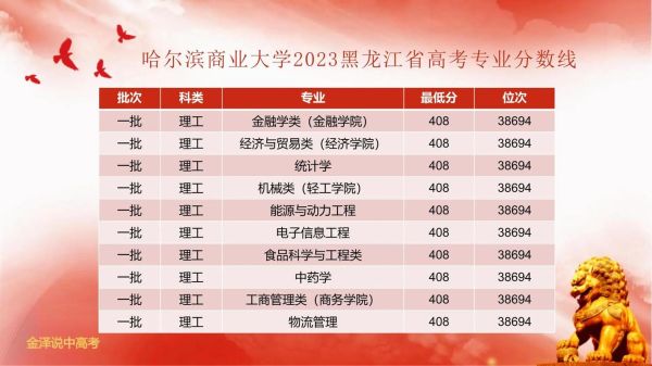 哈尔滨商业大学是几本_录取分数线是多少-第2张图片-星辰妙记 哈尔滨商业大学是几本_录取分数线是多少-第2张图片-星辰妙记