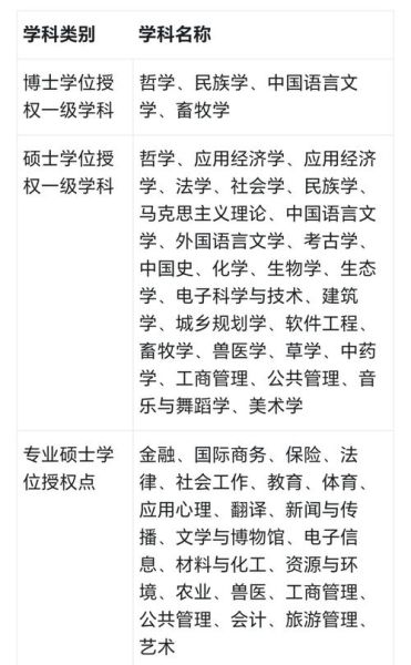 西南民族大学在哪里_西南民族大学具体地址-第2张图片-星辰妙记