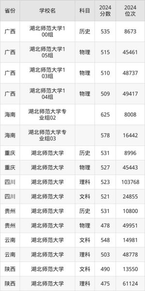 湖北师范大学怎么样_湖北师范大学录取分数线-第1张图片-星辰妙记
