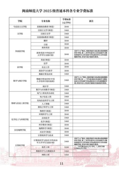 闽南师范大学怎么样_闽南师范大学专业排名-第2张图片-星辰妙记