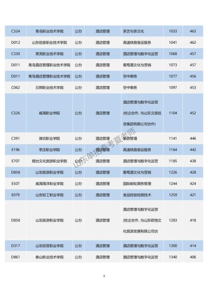 日照有哪些大学_日照大学排名及分数线-第1张图片-星辰妙记