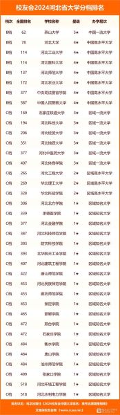 河北最好的大学是哪家_河北大学排名前十名-第1张图片-星辰妙记