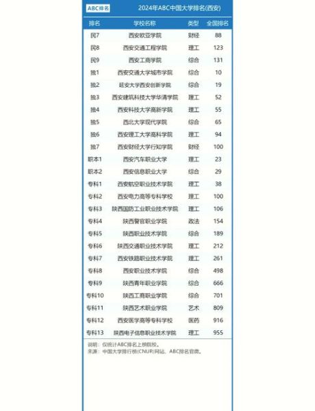 西安有哪些大学_西安大学排名怎么样-第1张图片-星辰妙记