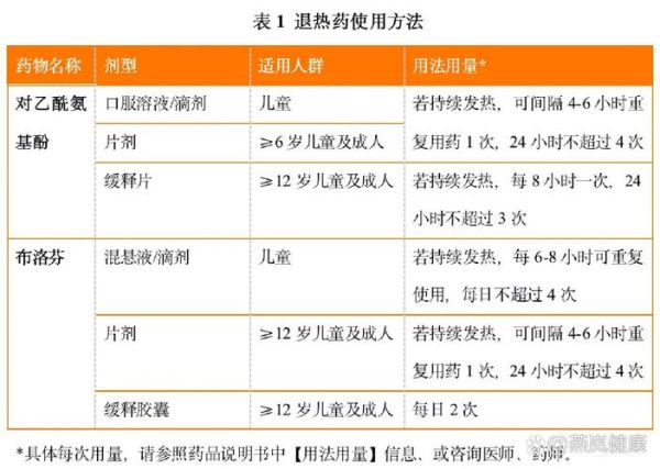 孕妇可以吃感冒药吗_孕期感冒吃什么药安全-第3张图片-星辰妙记 孕妇可以吃感冒药吗_孕期感冒吃什么药安全-第3张图片-星辰妙记