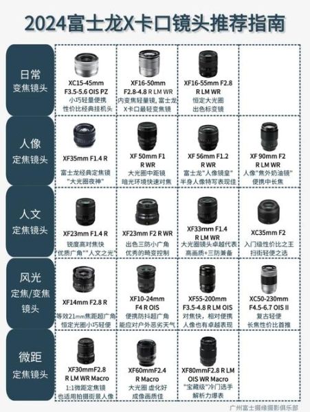 a卡口镜头有哪些值得买_索尼a卡口镜头怎么选-第2张图片-星辰妙记