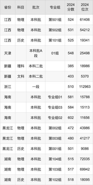 重庆科技大学是几本_重庆科技大学录取分数线-第2张图片-星辰妙记
