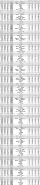 南方医科大学是一本吗_录取分数线高不高-第1张图片-星辰妙记