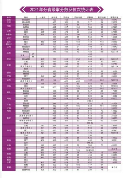 重庆科技大学是几本_重庆科技大学录取分数线-第3张图片-星辰妙记