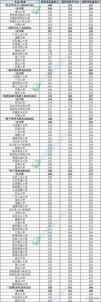 南华大学怎么样_南华大学有哪些王牌专业-第2张图片-星辰妙记