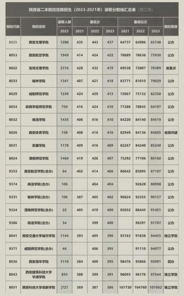陕西农业大学怎么样_陕西农业大学录取分数线-第2张图片-星辰妙记