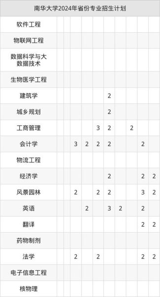 南华大学怎么样_南华大学有哪些王牌专业-第3张图片-星辰妙记