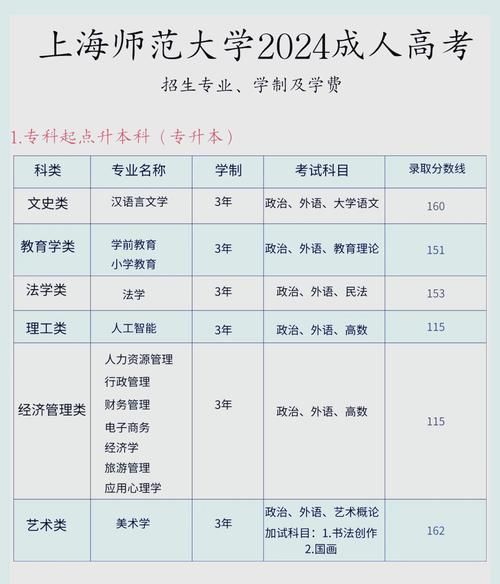 上海师范大学分数线是多少_历年录取趋势-第2张图片-星辰妙记