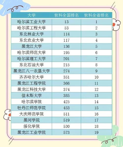 哈尔滨理工大学全国排名_2024最新榜单解析-第1张图片-星辰妙记