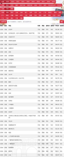 河南师范大学怎么样_河南师范大学录取分数线是多少-第3张图片-星辰妙记