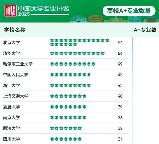 哈尔滨理工大学全国排名_2024最新榜单解析-第3张图片-星辰妙记