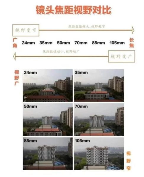 定焦镜头适合拍什么_新手如何选焦距-第1张图片-星辰妙记