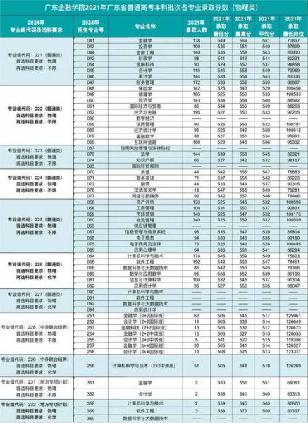 广东金融大学怎么样_广东金融大学录取分数线-第2张图片-星辰妙记