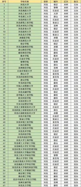 河北有哪些好大学_河北大学排名-第2张图片-星辰妙记