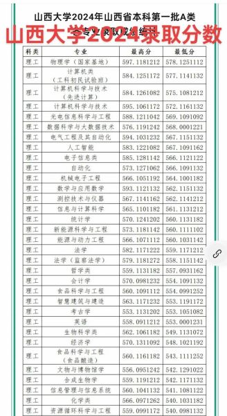 山西大学录取查询入口在哪_山西大学录取结果怎么查-第2张图片-星辰妙记