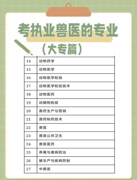 兽医专业大学排名_哪些学校值得报考-第1张图片-星辰妙记