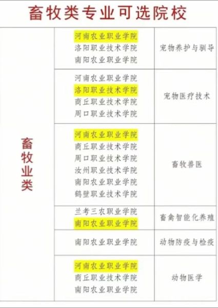 兽医专业大学排名_哪些学校值得报考-第3张图片-星辰妙记