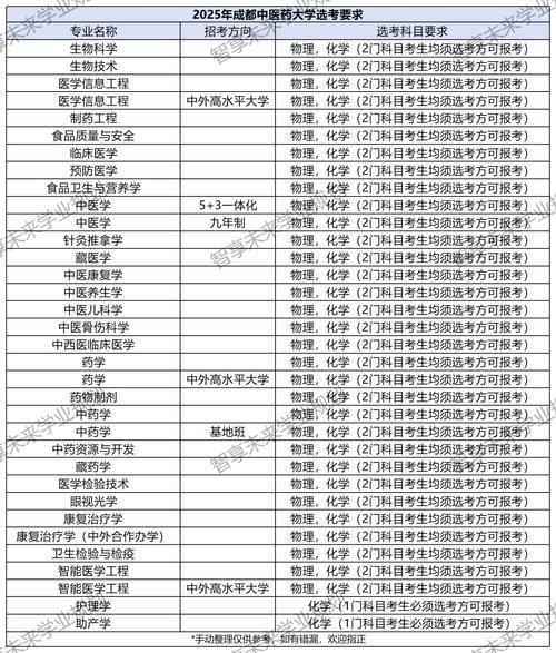 成都中医药大学怎么样_成都中医药大学专业排名-第1张图片-星辰妙记