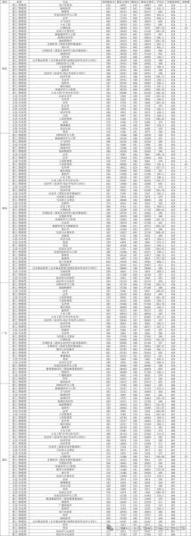 云南大学分数线是多少_云南大学历年录取分数线-第2张图片-星辰妙记