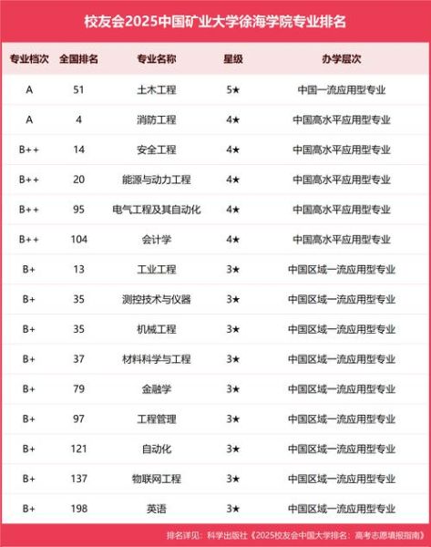 徐海学院招生简章_徐海学院专业有哪些-第2张图片-星辰妙记