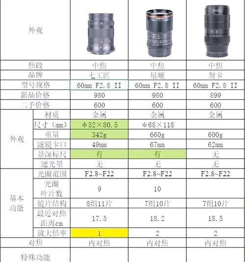 微镜头怎么拍_微距镜头选购指南-第1张图片-星辰妙记