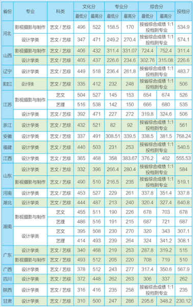长沙理工大学全国排名_2024最新位次-第2张图片-星辰妙记