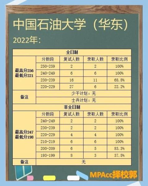 中国石油大学华东研究生院怎么样_如何报考-第1张图片-星辰妙记
