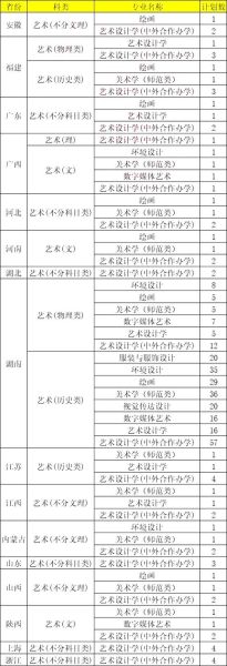 湖南师范大学美术学院怎么样_湖南师范大学美术学院录取分数线-第1张图片-星辰妙记
